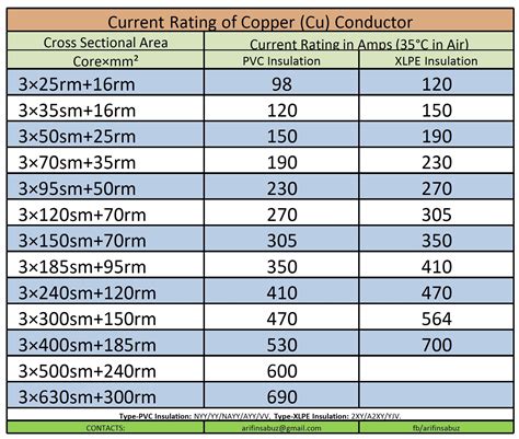 automotive cable current rating.